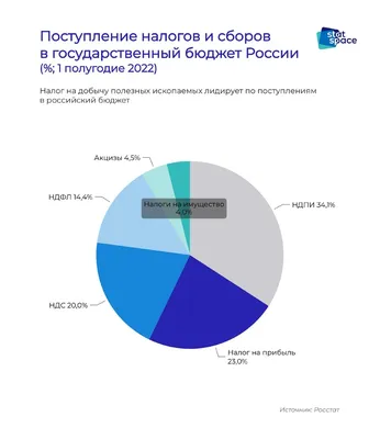 Республиканский бюджет на 2022 год | Новости Беларуси|БелТА