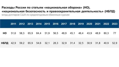 Как составить бюджет на месяц и год: руководство с примерами - Лайфхакер