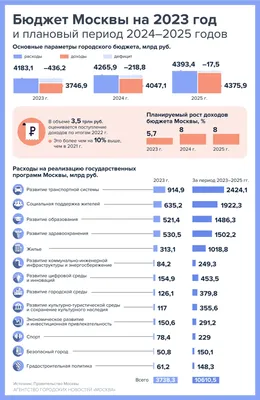 Как вести семейный бюджет — экономия и контроль расходов семьи