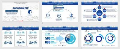 Синяя бизнес-презентация, Presentation Templates Включая: предложение и  творческий - Envato Elements