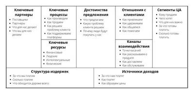 Как правильно продвигать бизнес в Инстаграме и с чего стоит начинать