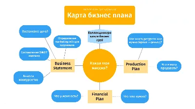 Составляем бизнес-план