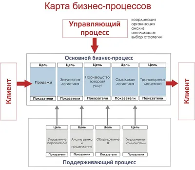 Бизнес план скотоводства. Как составить план развития животноводства