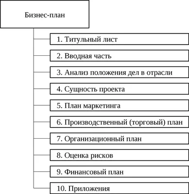 бизнес-план стоковое изображение. изображение насчитывающей бумага -  19205093