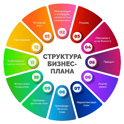 Бизнес-план для малого бизнеса - готовый пример с расчетами | как составить бизнес  план и написать самому