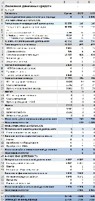 Бизнес-план с расчетами в Excel. Образец заполнения бизнес-плана (шаблон  xlsx) - Готовый бизнес-план предприятия (Пример с расчетами). Скачать  бесплатно.