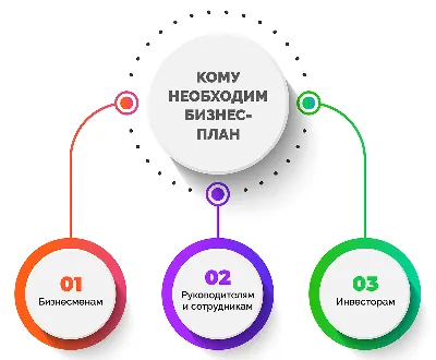 Бизнес-план онлайн-школы: инструкция и пример