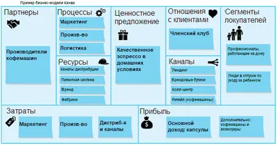 Дизайн БИЗНЕС-ПЛАНА - студия - БРЭНЧ ДИЗАЙН БЕЛАРУСЬ