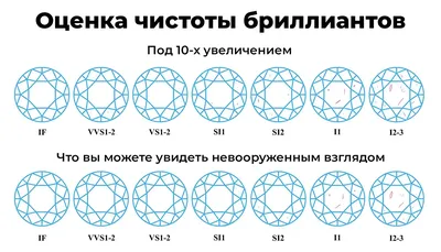 Узнай, как сэкономить на качестве бриллиантов. Чистота бриллиантов – почему  не стоит выбирать самую лучшую? | PIERRE Журнал