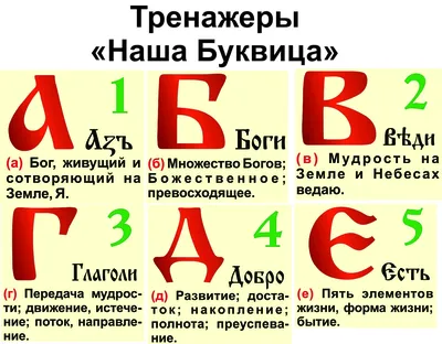 Тайна Матрицы Славянской Буквицы: Квадрат 7x7 | Азъ Человек | Дзен