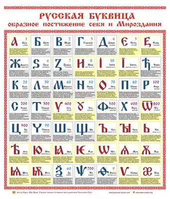 Подведены итоги конкурса рисунков «Славянская буквица»