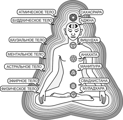 Тело Человека Энергии Аура И Чакры В Медитации — стоковые фотографии и  другие картинки Чакра - Чакра, Аура, Исцеление - iStock