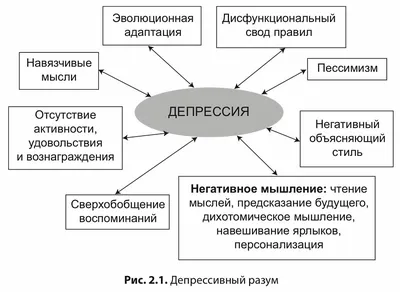 Депрессивные расстройства | Психологический Журнал LAWANTIMIR | Дзен