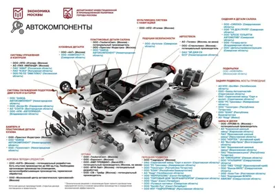 Кузов, детали кузова автомобиля ЗАЗ-1105 ЗАЗ 1102 (Таврия) (Чертеж № 2:  список деталей, стоимость запчастей). Каталог 1997г.