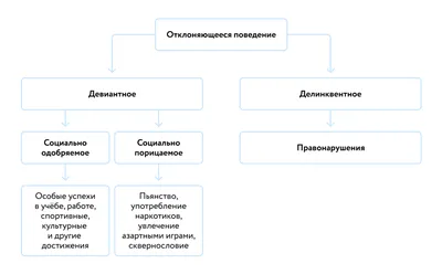 Что такое девиантное поведение у подростков и как его корректировать