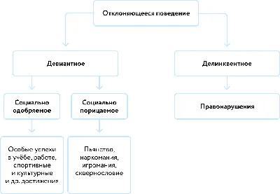 Девиантное поведение подростков как искажение нравственного воспитания –  тема научной статьи по психологическим наукам читайте бесплатно текст  научно-исследовательской работы в электронной библиотеке КиберЛенинка