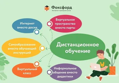 Дистанционное обучение