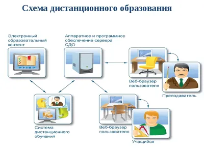 Дистанционное обучение. Как это было?