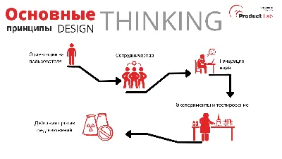 Бесплатная нейросеть RoomGPT, которая создает дизайн интерьера — Большой  город