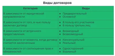 Как репетитору составить договор с учеником