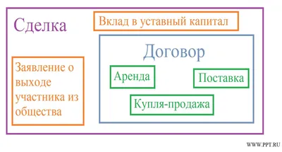 Образцы договоров с самозанятыми в 2023: договора оказания услуг, договора  между ооо и самозанятым