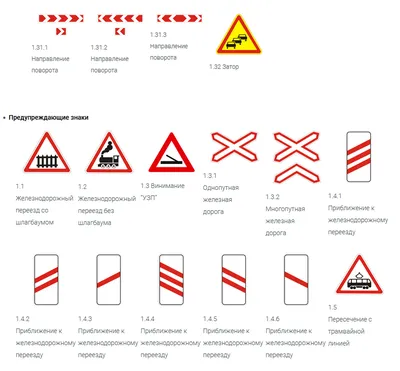 Дорожные знаки ПДД — обозначения, пояснения и картинки знаков дорожного  движения 2022 года