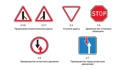 Дорожные знаки: группы дорожных знаков с пояснениями и картинками