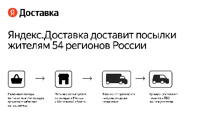 Доставка Карго из Китая - плюсы и минусы для бизнеса