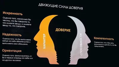 Svetlana Troshaeva - ДОВЕРИЕ⠀ ⠀ Доверие - это основа любых отношений. Когда  друзья, знакомые, коллеги и клиенты чувствуют себя с вами комфортно и  уверенно, они будут вам доверять.⠀ Справедливо и обратное: достаточно