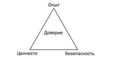 Ицхак Адизес: о взаимном доверии и уважении