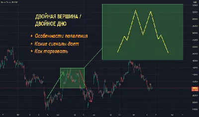 Купить картину Двойная постановка (мужчины) 5 курс в Москве от художника  Выржиковский Эдвард