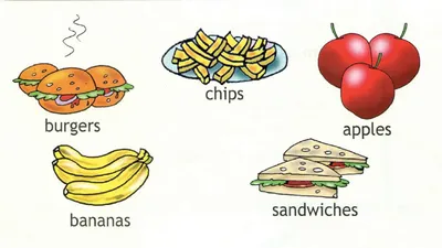 Картинки еда для английского языка детям | Английский в картинках