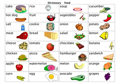 Овощи на английском с переводом, транскрипцией и произношением