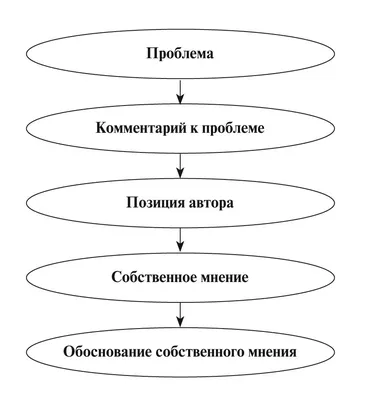 №1 ЕГЭ по русскому языку: алгоритм решения и вся необходимая теория |  Русский и Литература | Дзен