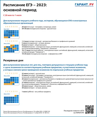 Экзамены по биологии и иностранным языкам продолжают 14 июня основной  период ЕГЭ-2022 | ФЕДЕРАЛЬНАЯ СЛУЖБА ПО НАДЗОРУ В СФЕРЕ ОБРАЗОВАНИЯ И НАУКИ