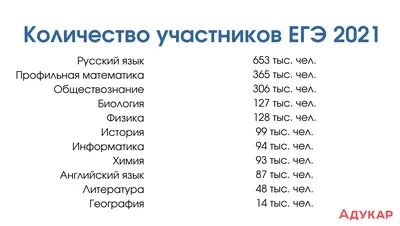 Единый государственный экзамен — Школа №5. Первоуральск