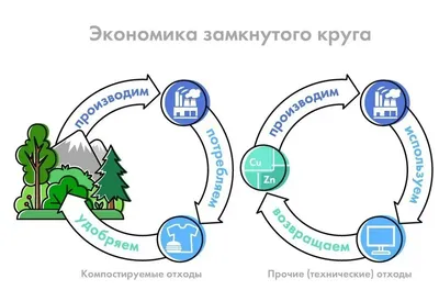 Экономика Купить стенд, - Мегастенды, Стенды для школ, детских садов,  учебных заведений от производителя в Брянске