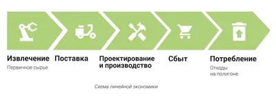 Экономика Экономика Информация, связь отрасли хаос, разное, угол, текст png  | PNGWing