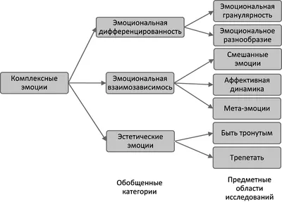 Эмоции и характер. Как рисовать лицо