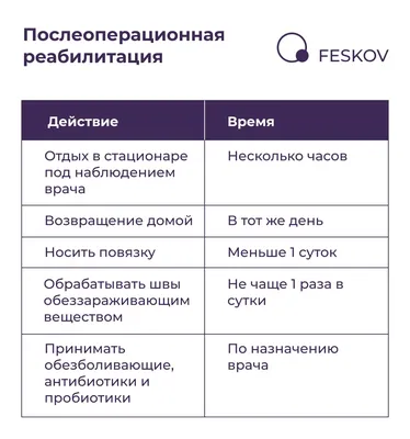 Детский уролог ребенку в Приморском районе СПБ. Цены, врачи, запись