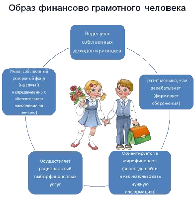 Что такое финансовая грамотность и почему развивать её необходимо каждому?  | Finance brain: умные решения для управления своими деньгами. | Дзен