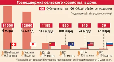 К 200-ЛЕТИЮ СО ДНЯ РОЖДЕНИЯ А. С. ПУШКИНА