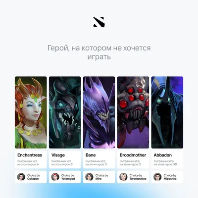 Новые иконки героев в DOTA 2 — DotA.by