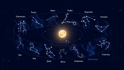 Астрологический гороскоп на 10 января 2024 года