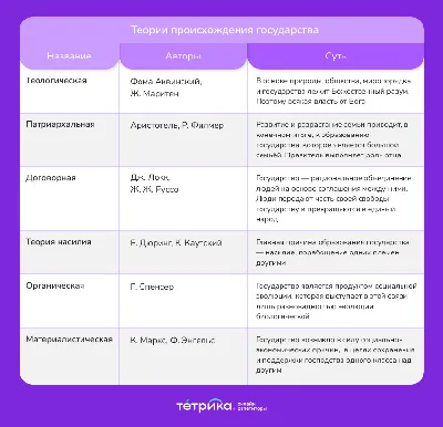 Государство как ценность – тема научной статьи по философии, этике,  религиоведению читайте бесплатно текст научно-исследовательской работы в  электронной библиотеке КиберЛенинка