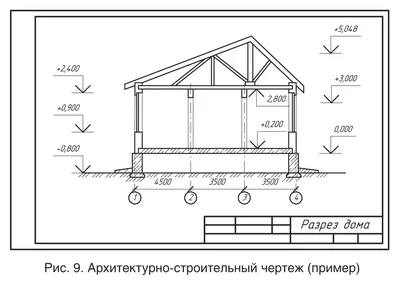 Графические Паттерны для Крипто Трейдинга: Торговые Паттерны