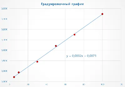 АРХИТЕКТУРНАЯ ГРАФИКА