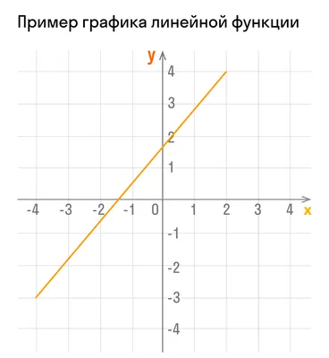 АРХИТЕКТУРНАЯ ГРАФИКА