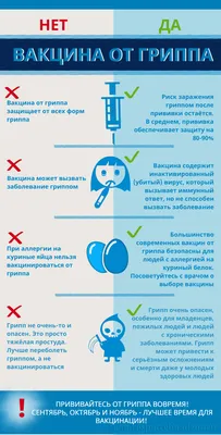 Сдать анализ на выявление рнк вирусов грипп а (influenza a) и грипп в  (influenza b) в г. Новый Уренгой - Поликлиника Сканер