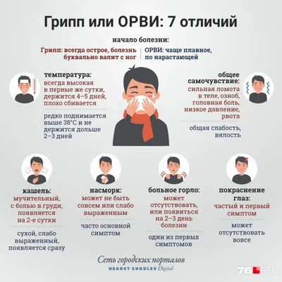 Вакцинация от гриппа